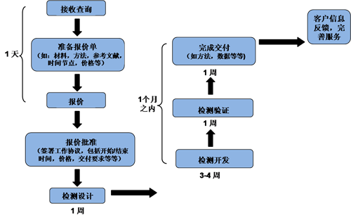CC网投·(中国游)官方网站