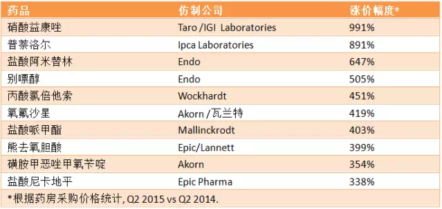 CC网投·(中国游)官方网站