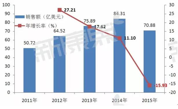 CC网投·(中国游)官方网站