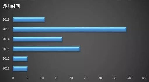 CC网投·(中国游)官方网站
