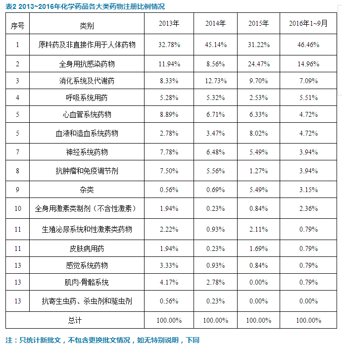 CC网投·(中国游)官方网站
