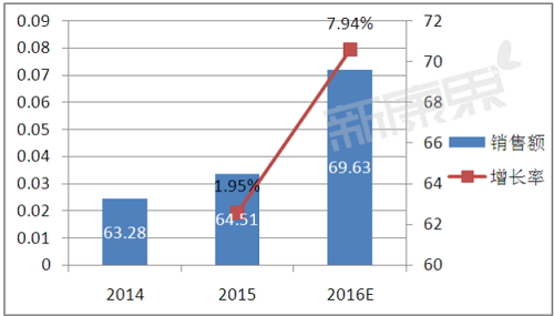 CC网投·(中国游)官方网站
