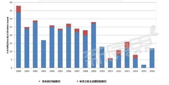 CC网投·(中国游)官方网站