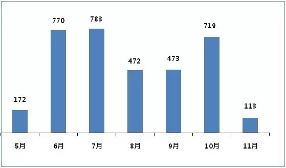 CC网投·(中国游)官方网站