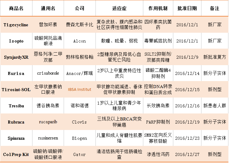 CC网投·(中国游)官方网站