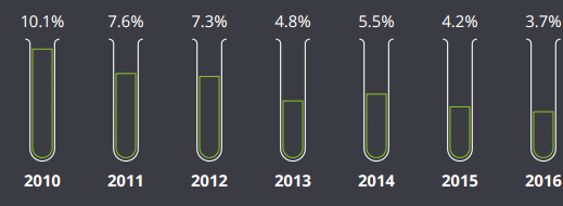 CC网投·(中国游)官方网站