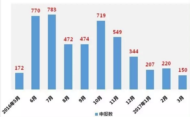 CC网投·(中国游)官方网站