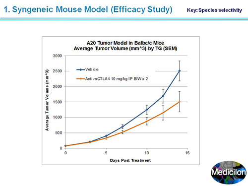 CC网投副总裁汪俊博士SAPA-DC聚会演讲PPT
