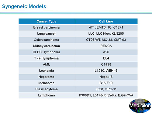 CC网投副总裁汪俊博士SAPA-DC聚会演讲PPT