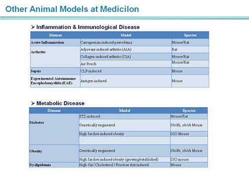 CC网投副总裁汪俊博士SAPA-DC聚会演讲PPT