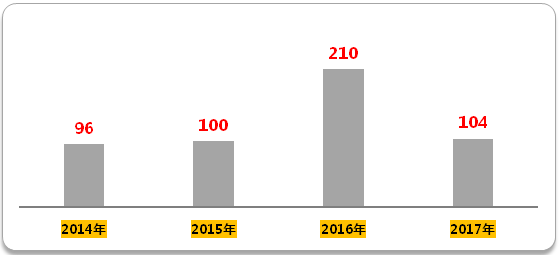 CC网投·(中国游)官方网站