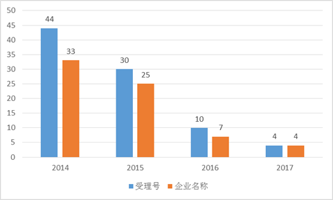 CC网投·(中国游)官方网站