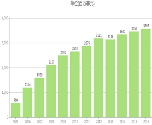 CC网投·(中国游)官方网站