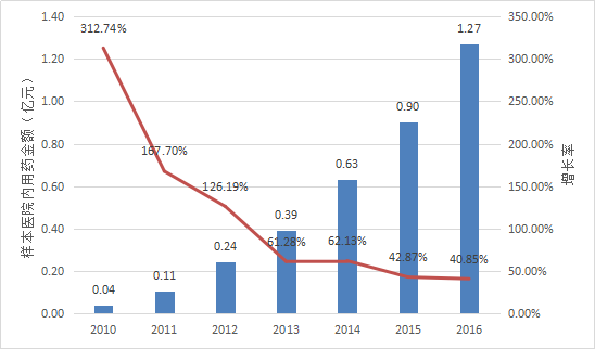 CC网投·(中国游)官方网站