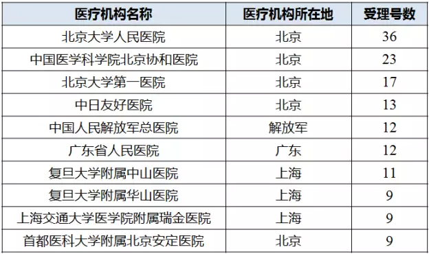 CC网投·(中国游)官方网站