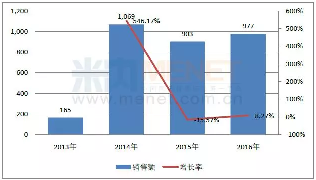 CC网投·(中国游)官方网站