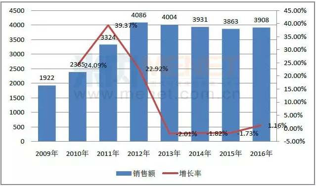 CC网投·(中国游)官方网站
