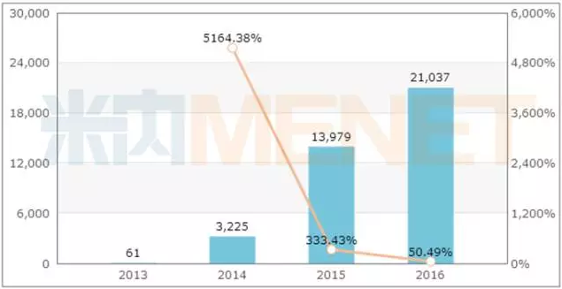 CC网投·(中国游)官方网站