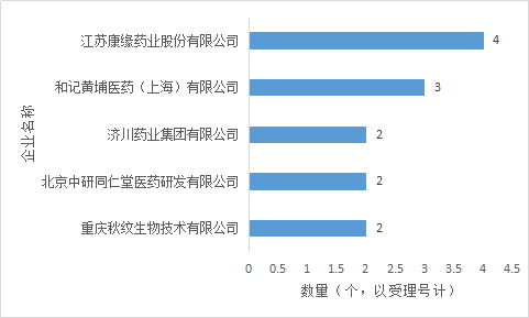 CC网投·(中国游)官方网站