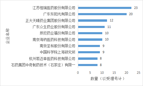 CC网投·(中国游)官方网站