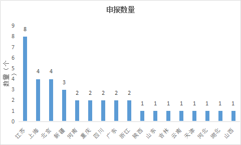CC网投·(中国游)官方网站