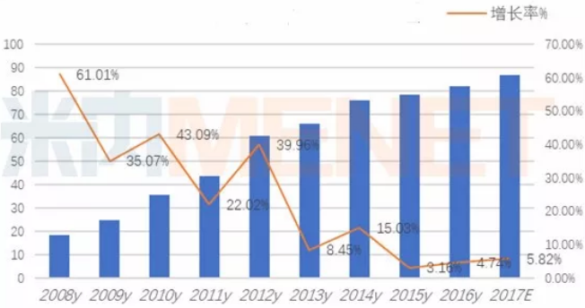 CC网投·(中国游)官方网站