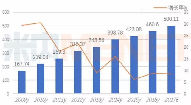 CC网投·(中国游)官方网站