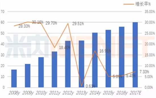 CC网投·(中国游)官方网站
