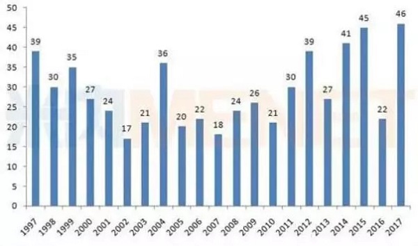 CC网投·(中国游)官方网站