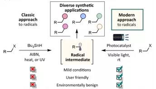 光氧化还原反应与古板要领相比越发绿色，，越发清静
