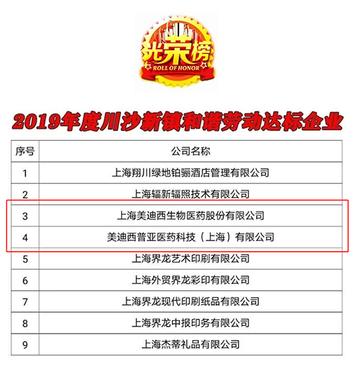 【美·记闻】喜讯！CC网投及子公司CC网投普亚双双荣获“上海市协调劳动关系达标企业”称呼