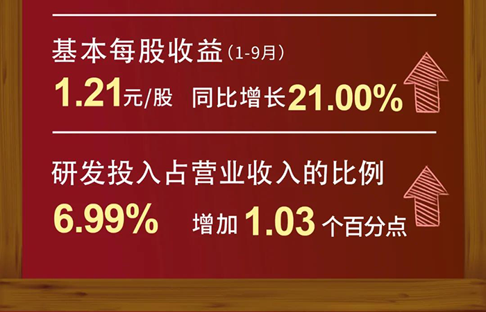 CC网投研发投入