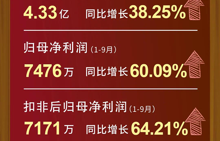 CC网投每股收益