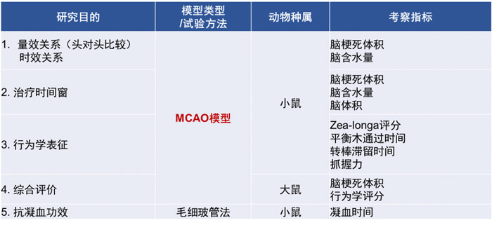 3-CC网投拥有富厚的MCAO模子建设履历和成熟的MCAO模子系统评价系统.jpg