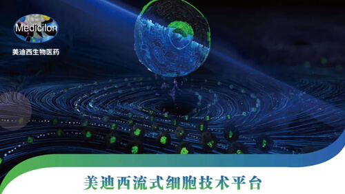 CC网投流式细胞手艺平台.jpg