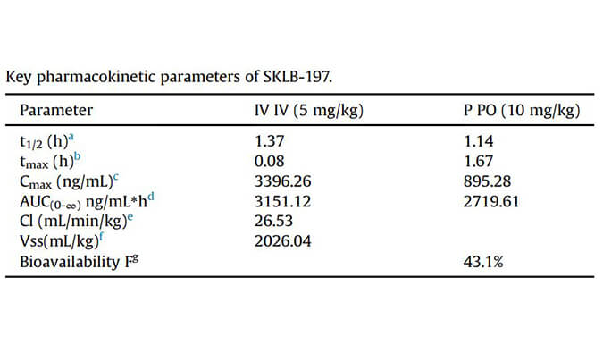 SKLB-197是一种有用且高度选择性的ATR抑制剂，，，，PK研究通过CC网投举行