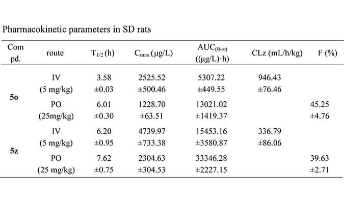 设计合成一种新型选择性的口服有用苏氨酸酪氨酸激酶 (TTK) 抑制剂，，，，PK研究均通过CC网投举行
