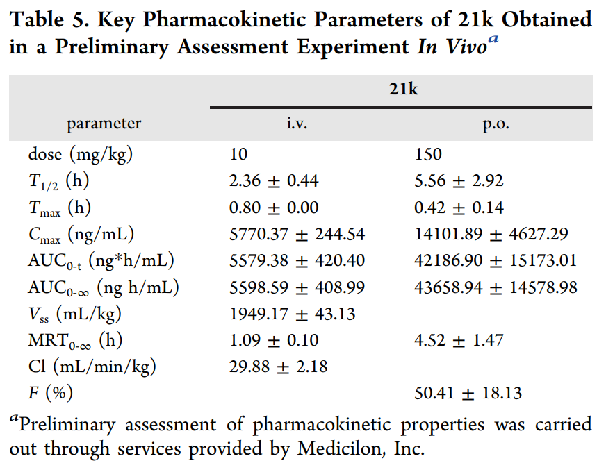 合成一类新型选择性TNIK抑制剂并评估其抗结直肠癌作用，，PK研究通过CC网投举行