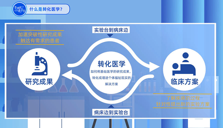 什么是转化医学？？？