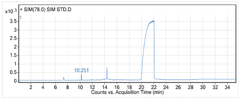 在扫除各组分解合物相互滋扰的离子情形下，，，，，确定各组分的定性和定量离子-1.jpg