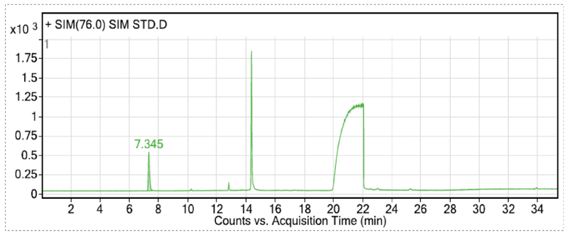 在扫除各组分解合物相互滋扰的离子情形下，，，，，确定各组分的定性和定量离子-3.jpg