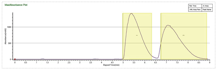 1-优化流动相条件，，，，，提高制备效率-2.jpg
