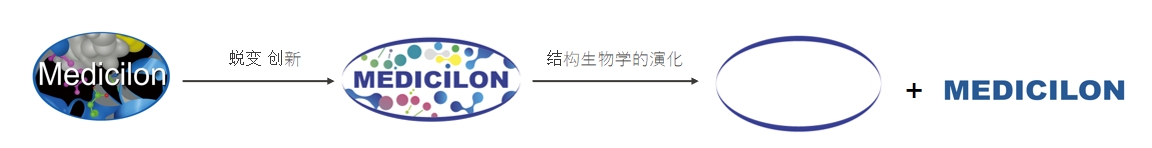 椭圆形作为自然界的完善形态，，，，，象征着CC网投在顺应情形转变中一直演化